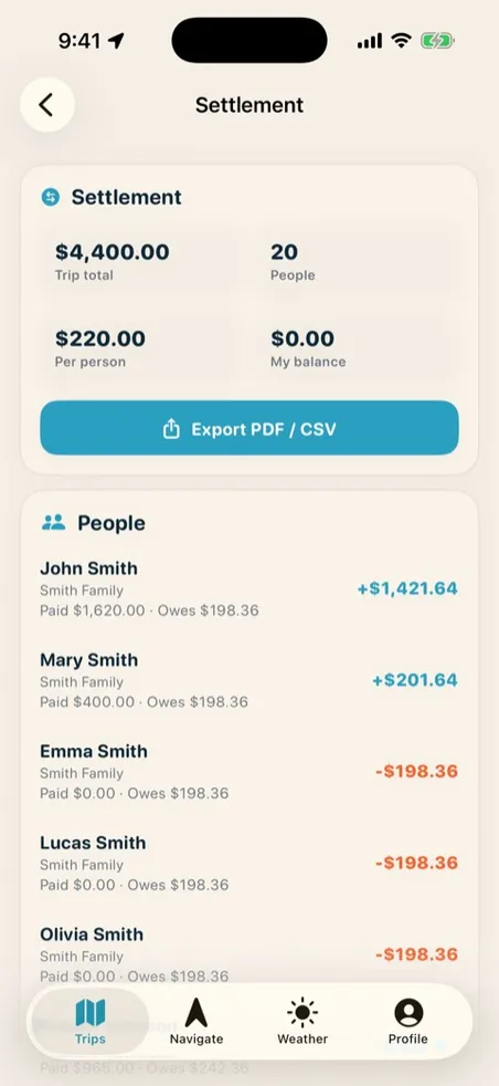 Smart settlement showing who owes whom